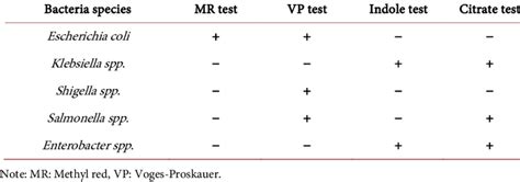 salmonella imvic results.